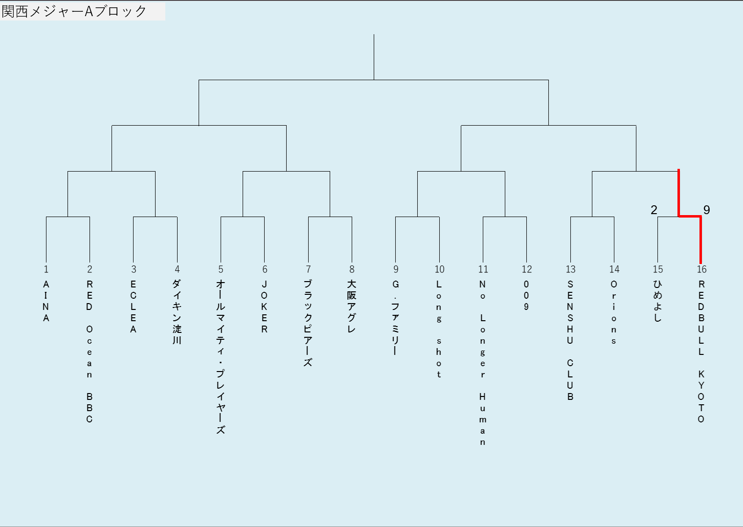 2026年大会トーナメント組み合わせ表